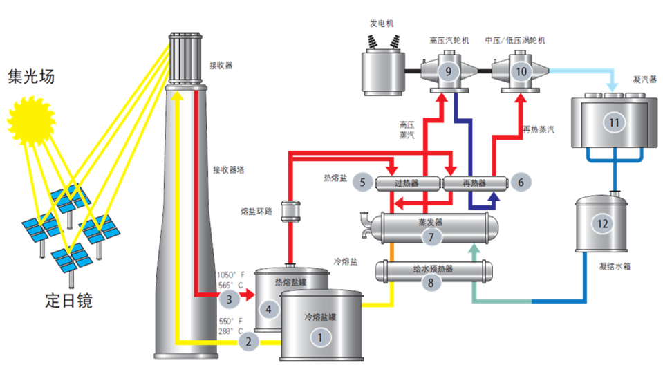 yp街机(中国)电子游戏官网