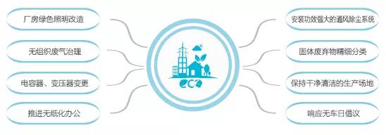 yp街机(中国)电子游戏官网